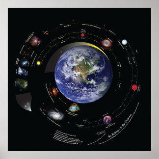 Póster 32x32 Pertenecemos al universo