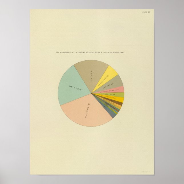 Póster 33 Sectores religiosos de pertenencia 1890 (Frente)