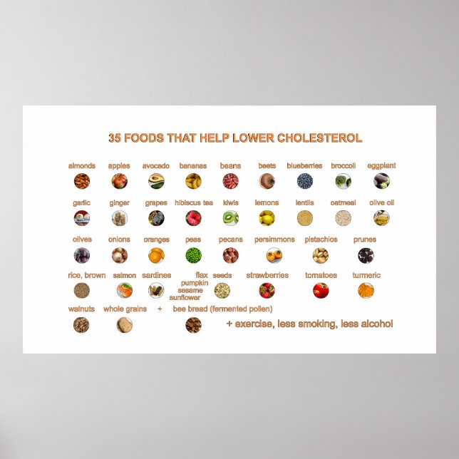 Póster 35 Mejores Alimentos que ayudan a reducir el coles (Frente)