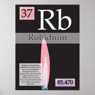Póster 37. Rubidium (Rb) Cuadro periódico de los elemento