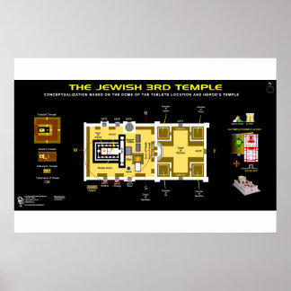 Póster 3.ª disposición del templo