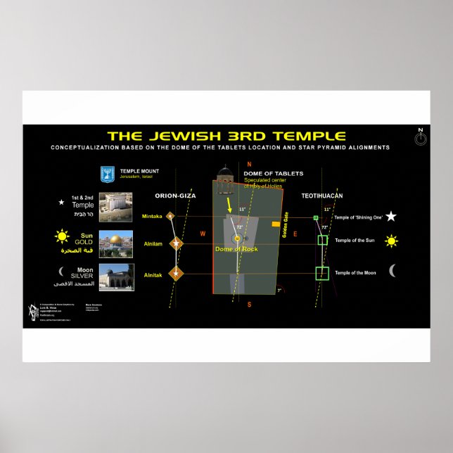 Póster 3.ᵉʳ templo-13 (Frente)