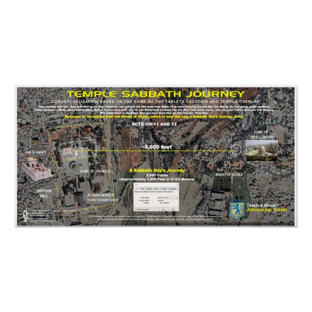 Póster 3.ᵉʳ Templo - Distancia de viaje del Sabbath (Anverso)
