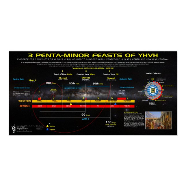 Póster 3 fiestas menores de verano de JHVH (Anverso)