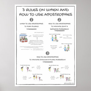 Póster 3 Normas Sobre Cuándo Y Cómo Usar Apostrofos
