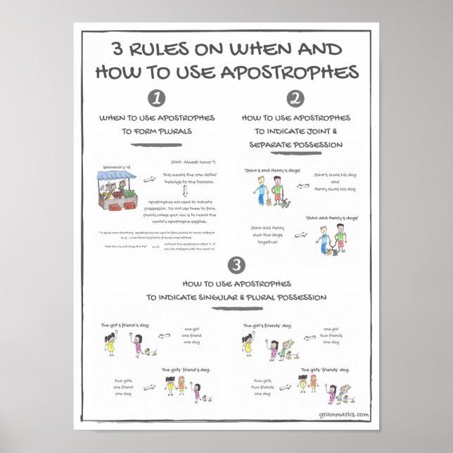 Póster 3 Normas Sobre Cuándo Y Cómo Usar Apostrofos (Frente)