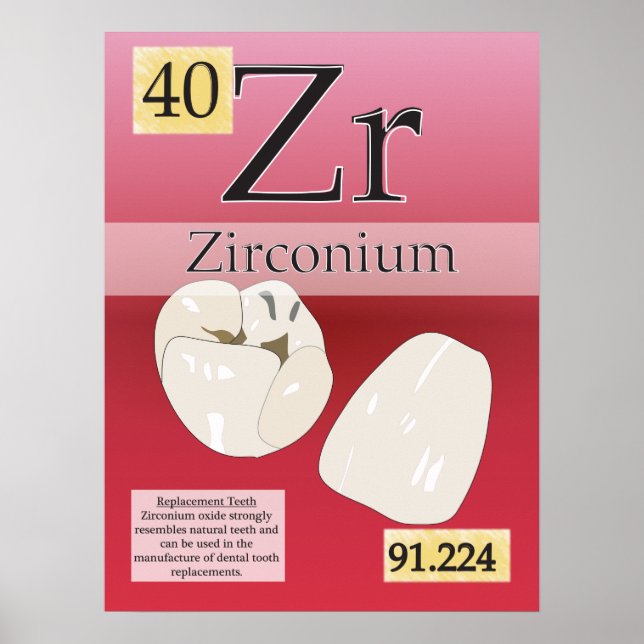 Póster 40. Cuadro periódico del circonio (Zr) de los elem (Frente)