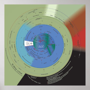 Póster 40x40 pertenecemos a la tierra