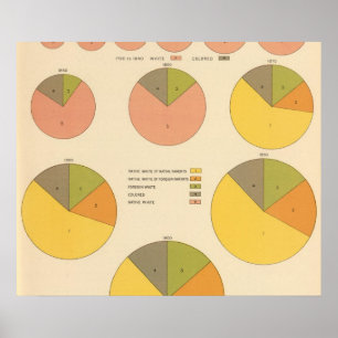 Póster 42 Population, elements 1790-1900