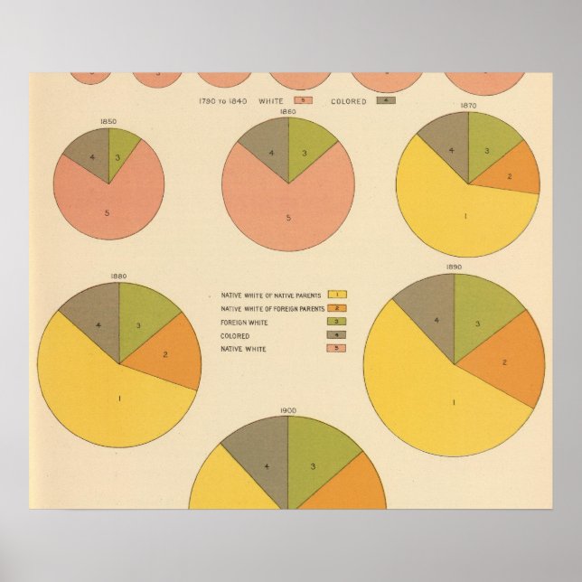 Póster 42 Population, elements 1790-1900 (Frente)