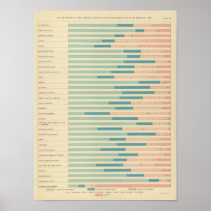 Póster 43 empleos por el color, nacionalidad 1890