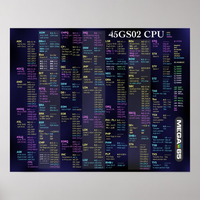 Póster 45GS02 Poster de referencia rápida de CPU (Frente)