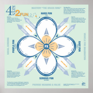 Póster 4 Claves 2 Diversión