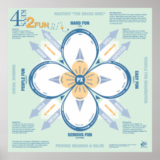 Póster 4 Claves 2 Diversión