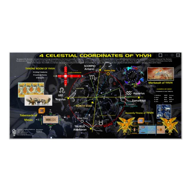 Póster 4 Coordenadas celestes (Anverso)