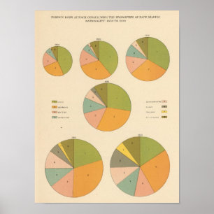 Póster 57 Nacionalidad principal 1850-1900