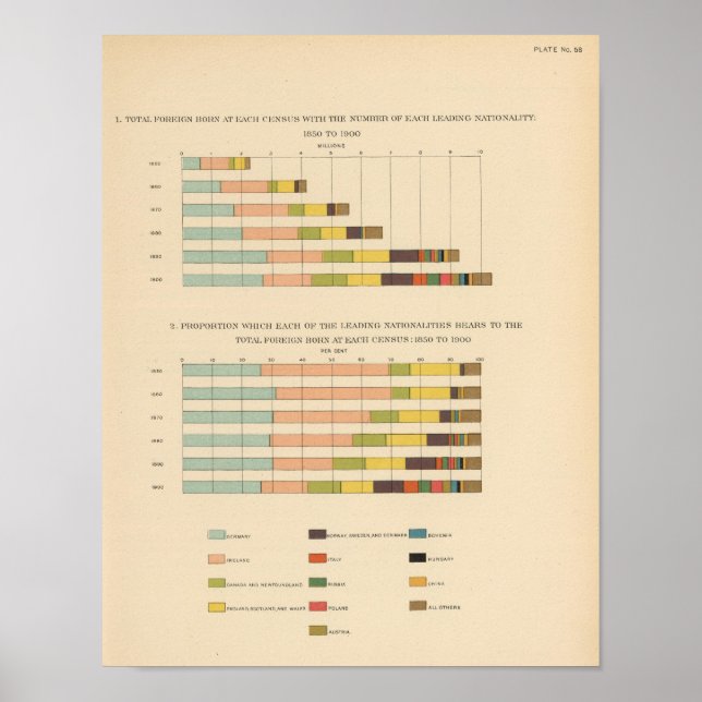 Póster 58 Extranjero nacido 1850-1900 (Frente)