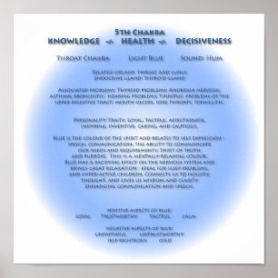 Póster 5.ª Poster de Chakra