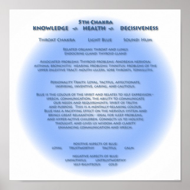 Póster 5.ª Poster de Chakra (Frente)