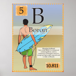 Póster 5.Boron (B) Periodic Table of the Elements