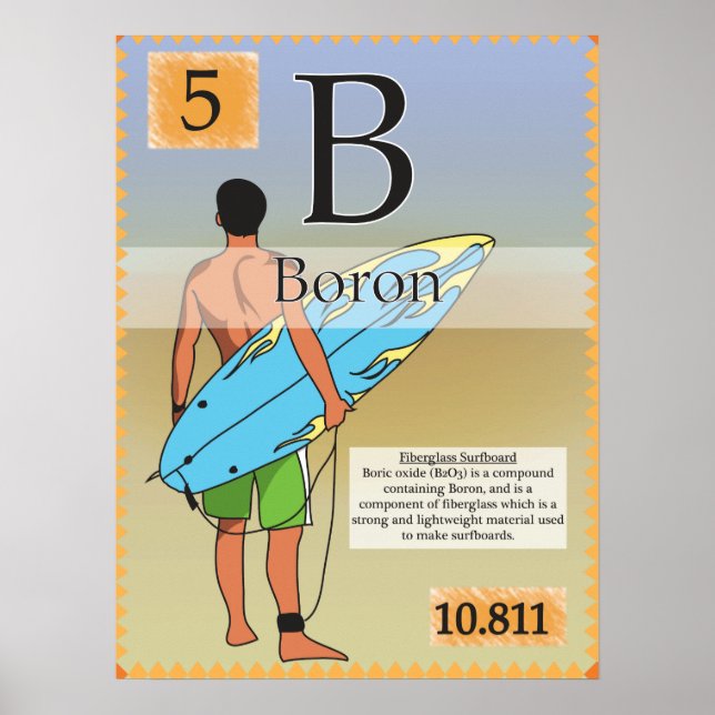 Póster 5.Boron (B) Periodic Table of the Elements (Frente)