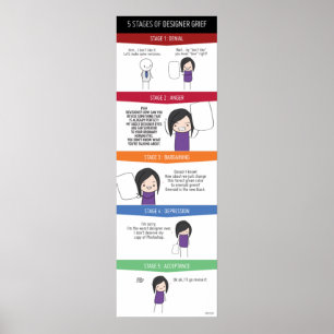 Póster 5 etapas de poster de la pena del diseñador