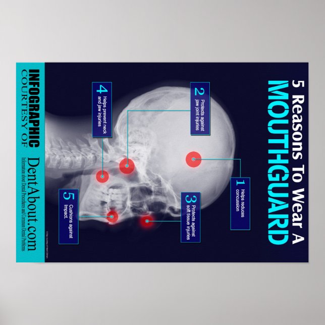 Póster 5 Reasons To Wear A Mouthguard (Frente)