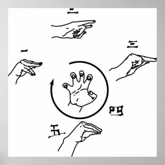 Póster 5Point Palm Exploding Heart Technique