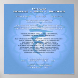 Póster 5th Chakra Poster