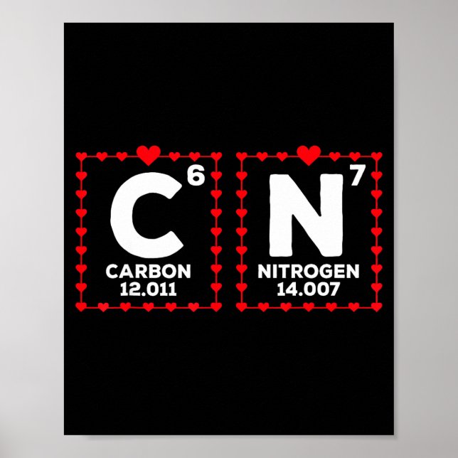 Póster 67 Meme Divertido Profesor Ciencia Tabla Periódica (Frente)