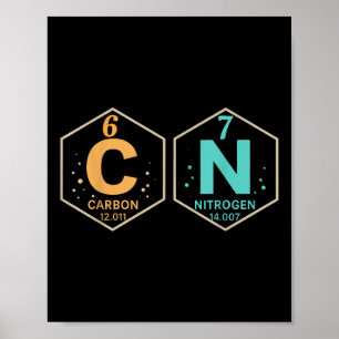 Póster 67 Meme divertido profesor ciencia tabla periódica
