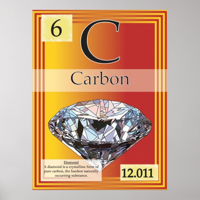 Póster 6. Cuadro de período del carbono (C) de los elemen (Frente)