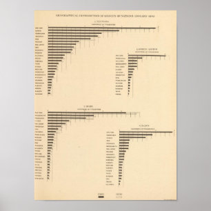 Póster 70 Grupos de distribución de las naciones 1900, 18
