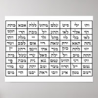 72 Nombres del Poster de Dios Kabbalah
