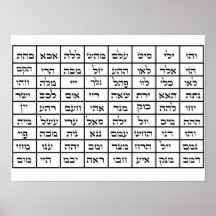 72 Nombres del Poster de Dios Kabbalah