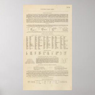 Póster 7374 Leyenda Caucasia, Mar Caspio