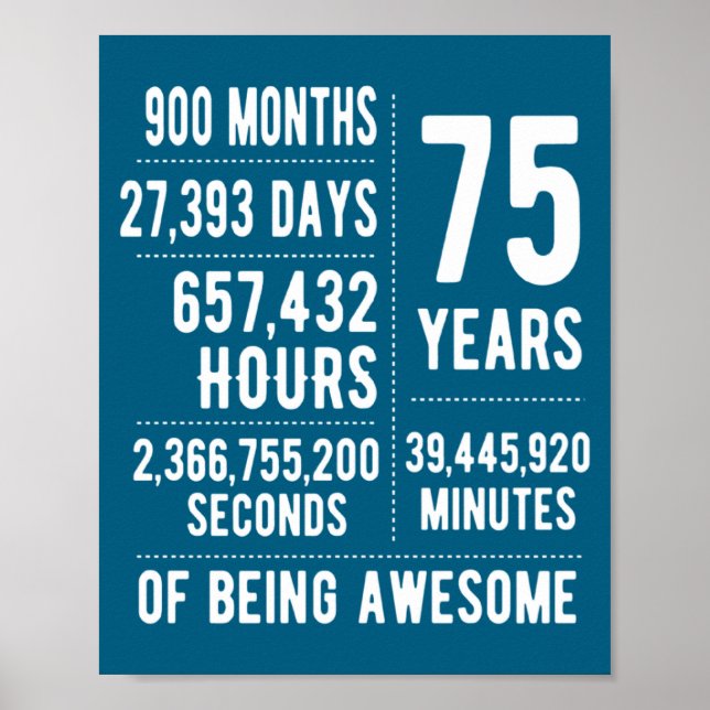 Póster 75th Birthday Men Women Funny 75 Years Old  (Frente)