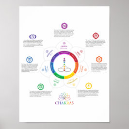 Póster 7 Chakra Lotus Poster