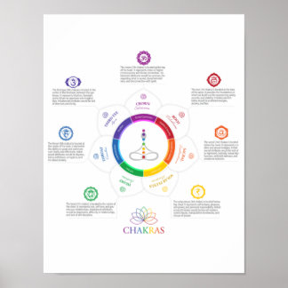Póster 7 Chakra Lotus Poster