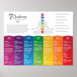 Póster 7 Chakra Poster