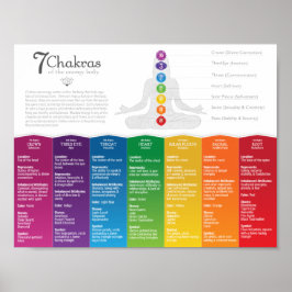 Póster 7 Chakra Poster