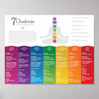Póster 7 Chakra Poster