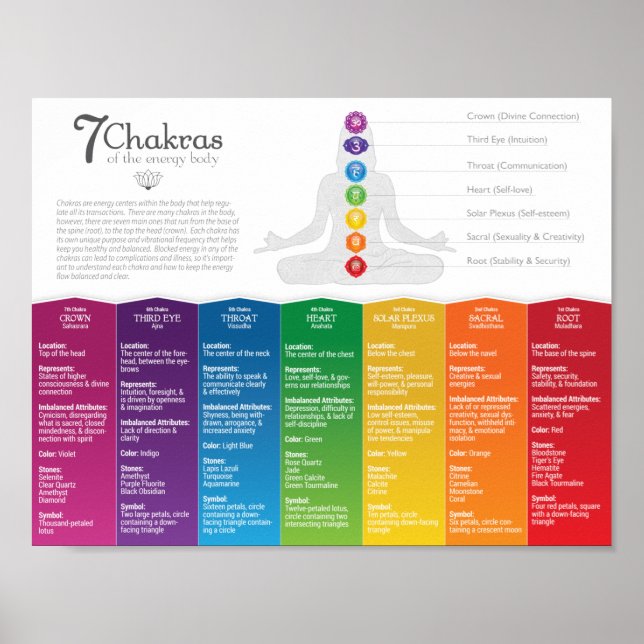 Póster 7 Chakra Poster (Frente)