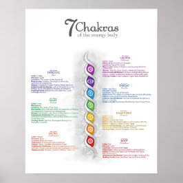 Póster 7 Chakra Poster