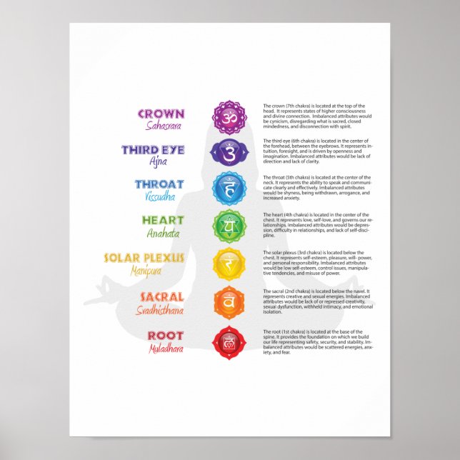 Póster 7 Chakra Poster (Frente)