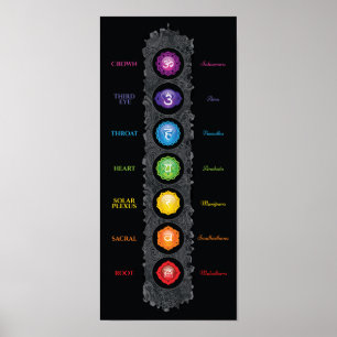 Póster 7 Chakra Symbols & Names Poster
