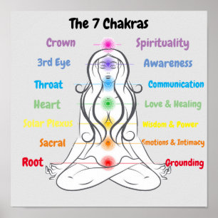 Póster 7 chakras
