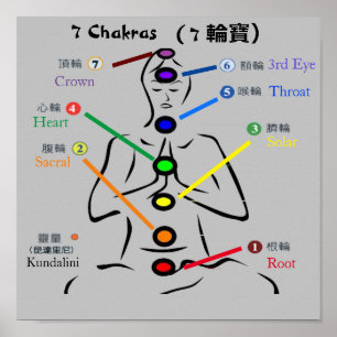 Póster 7 chakras 11x11"
