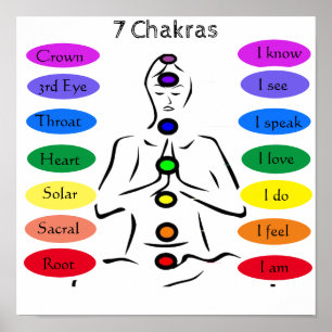 Póster 7 chakras 12 x 12"