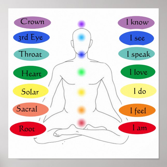 Póster 7 Chakras 12x12" (Frente)